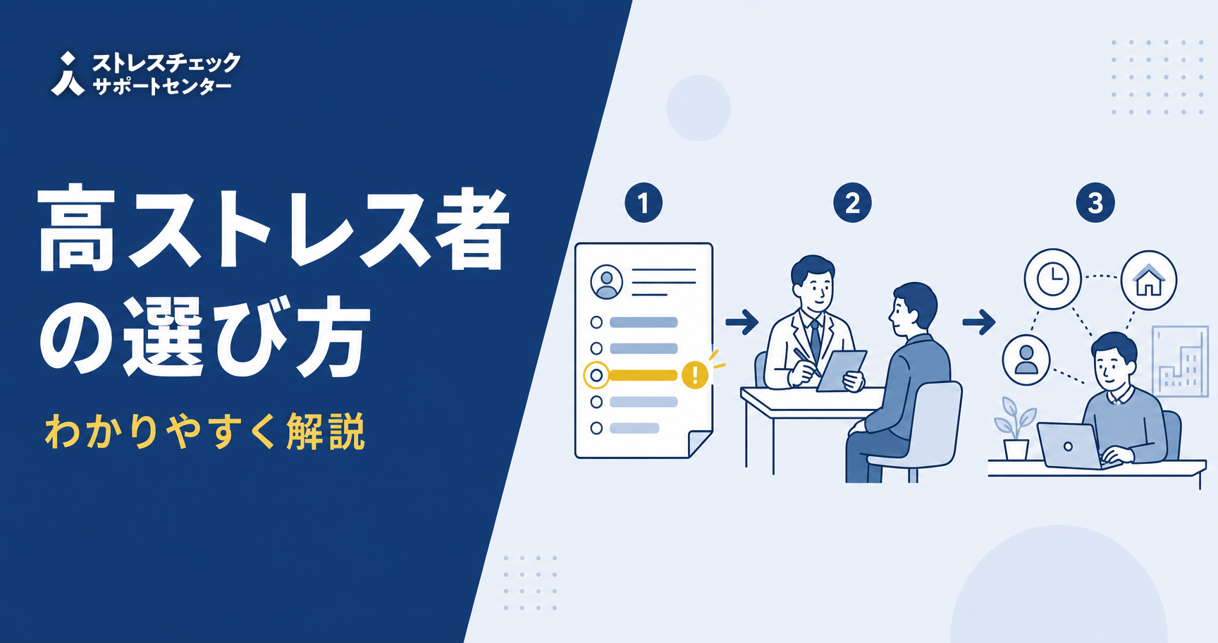 ストレスチェックで高ストレス者が選定され面接指導から就業上の措置につながる流れを示すイメージ