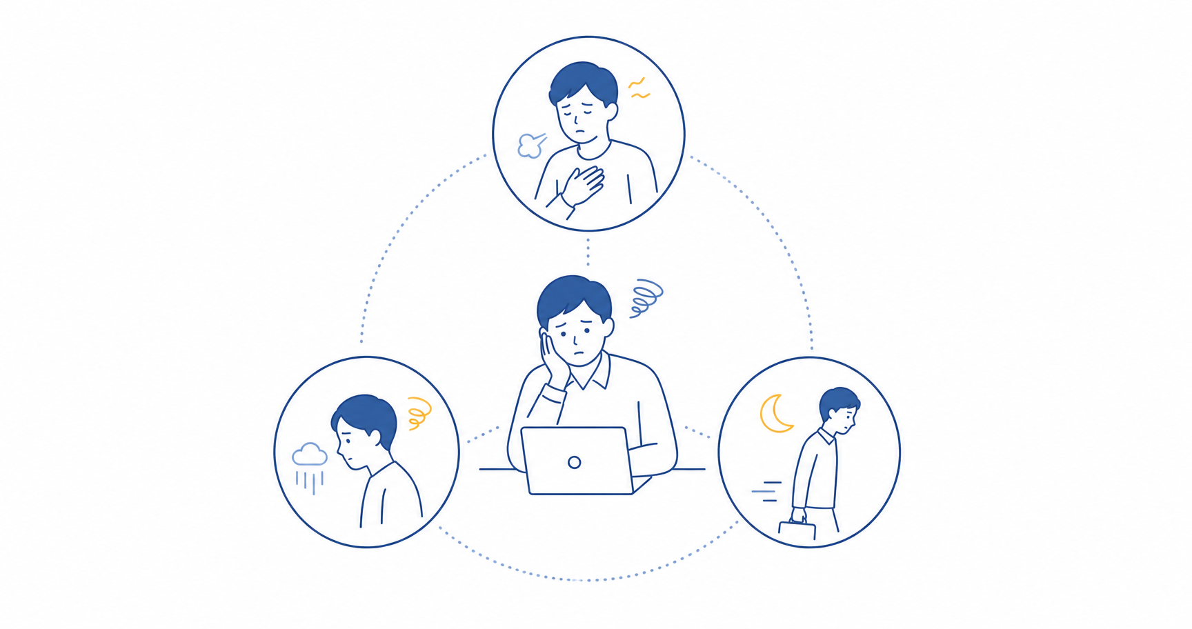 mental-health-problems-rewrite-fig-1 - ストレスチェックサポートセンター メンタルヘルス不調の症状をこころ・からだ・行動の3側面で整理した図