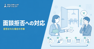 高ストレス者に面談（面接指導）を拒否されたときに会社が取るべき対応の手順と注意点を示すイメージ