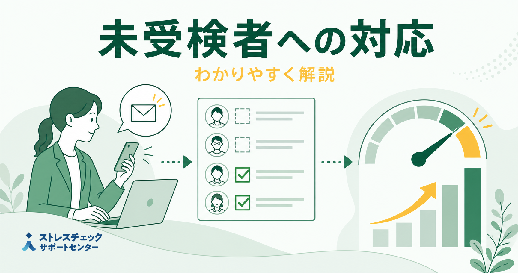 ストレスチェックの未受検者へ受検を促し受検率を高める対応の流れを示すイメージ