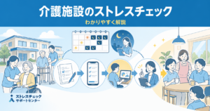 夜勤やシフト勤務のある介護施設で職員全員にストレスチェックを実施する進め方を示すイメージ