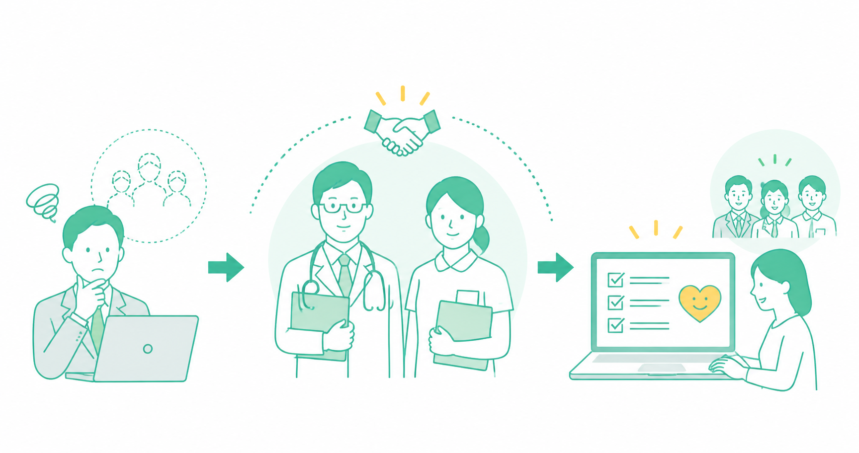 stress-check-jisshisha-rewrite-fig-2 - ストレスチェックサポートセンター 社内に実施者がいない会社が外部委託で医師や保健師を確保しストレスチェックを始める流れの図