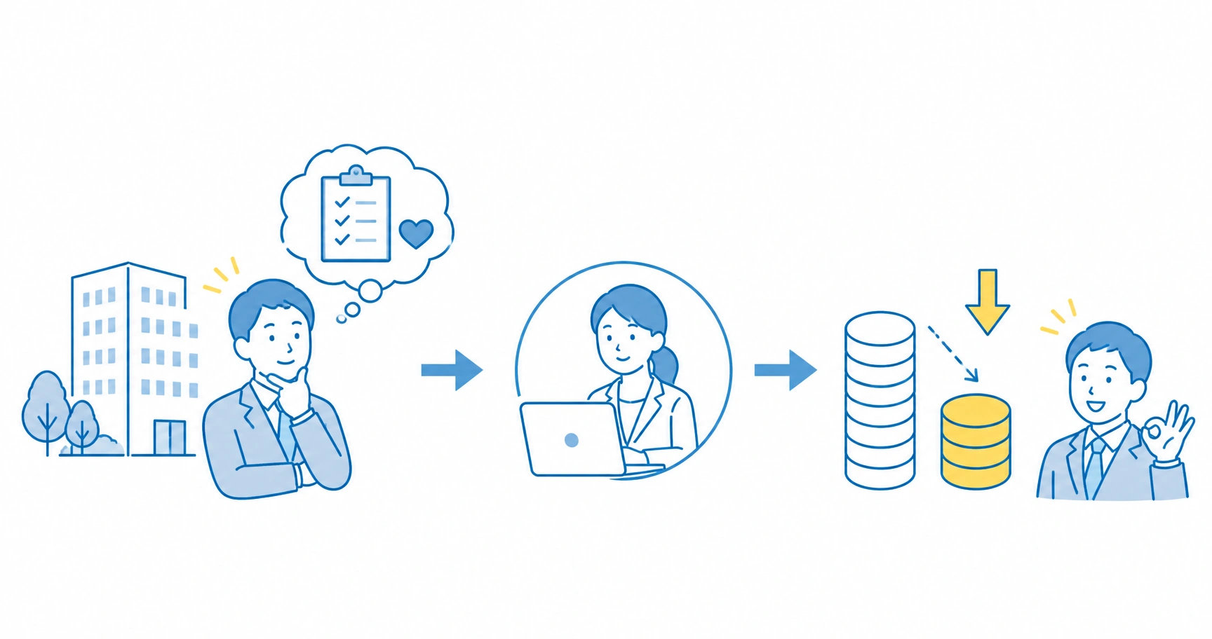 健康経営優良法人の取り組み費用のうちストレスチェック費用を外部委託で抑える流れを示すイメージ