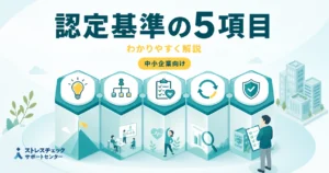 Five hexagonal panels with icons (bulb, org chart, checklist, recycling arrows, shield) illustrating the five certification standards for SMEs; Japanese title above.
