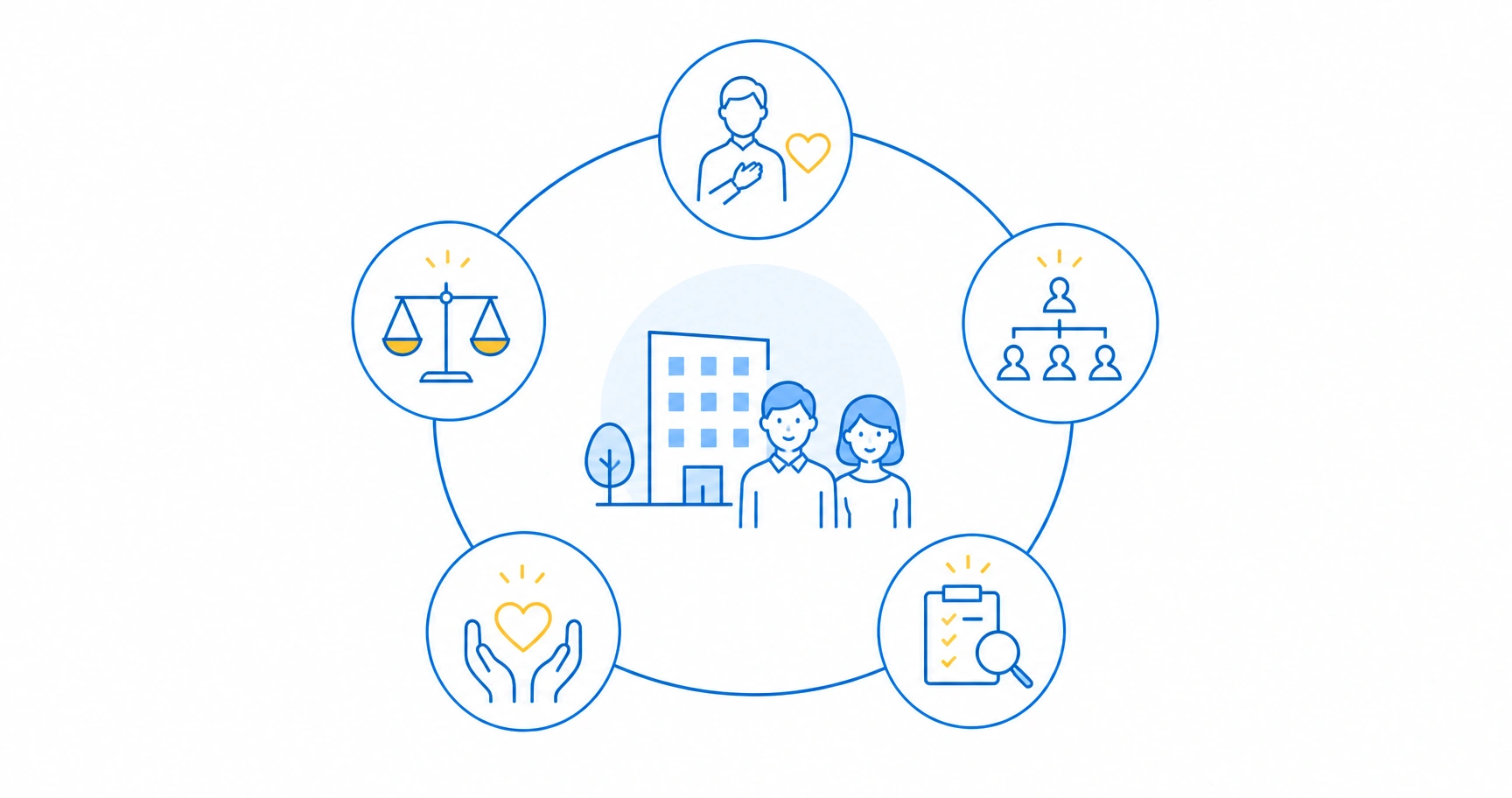 health-management-certification-criteria-fig-1 - ストレスチェックサポートセンター 健康経営優良法人の認定基準を構成する経営理念・組織体制・制度施策・評価改善・法令遵守の5つの大項目を整理した図
