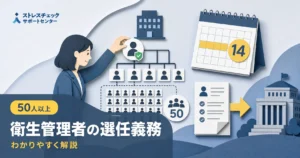 衛生管理者の選任義務の対象となる事業場の基準と手続きの流れを解説するイメージ