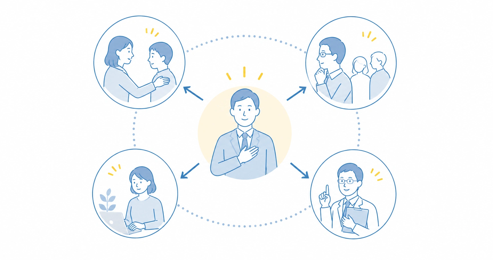 line-care-fig-1 - ストレスチェックサポートセンター 厚生労働省の指針が示す4つのケアの中でラインケアが果たす役割を整理した図