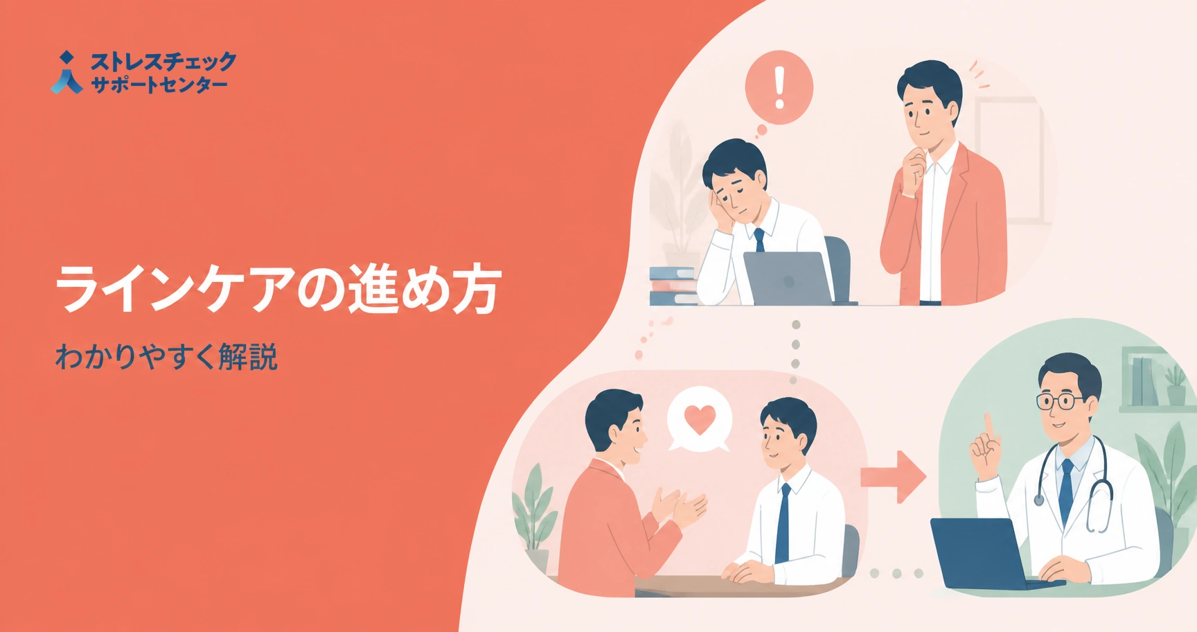 Banner with Japanese text 'ラインケアの進め方' and illustrations of professionals discussing care and a doctor on a laptop; stress support theme.