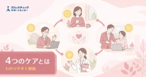 Illustration of a Stress Check Support Center explaining four care concepts with circular icons around a central heart symbol.