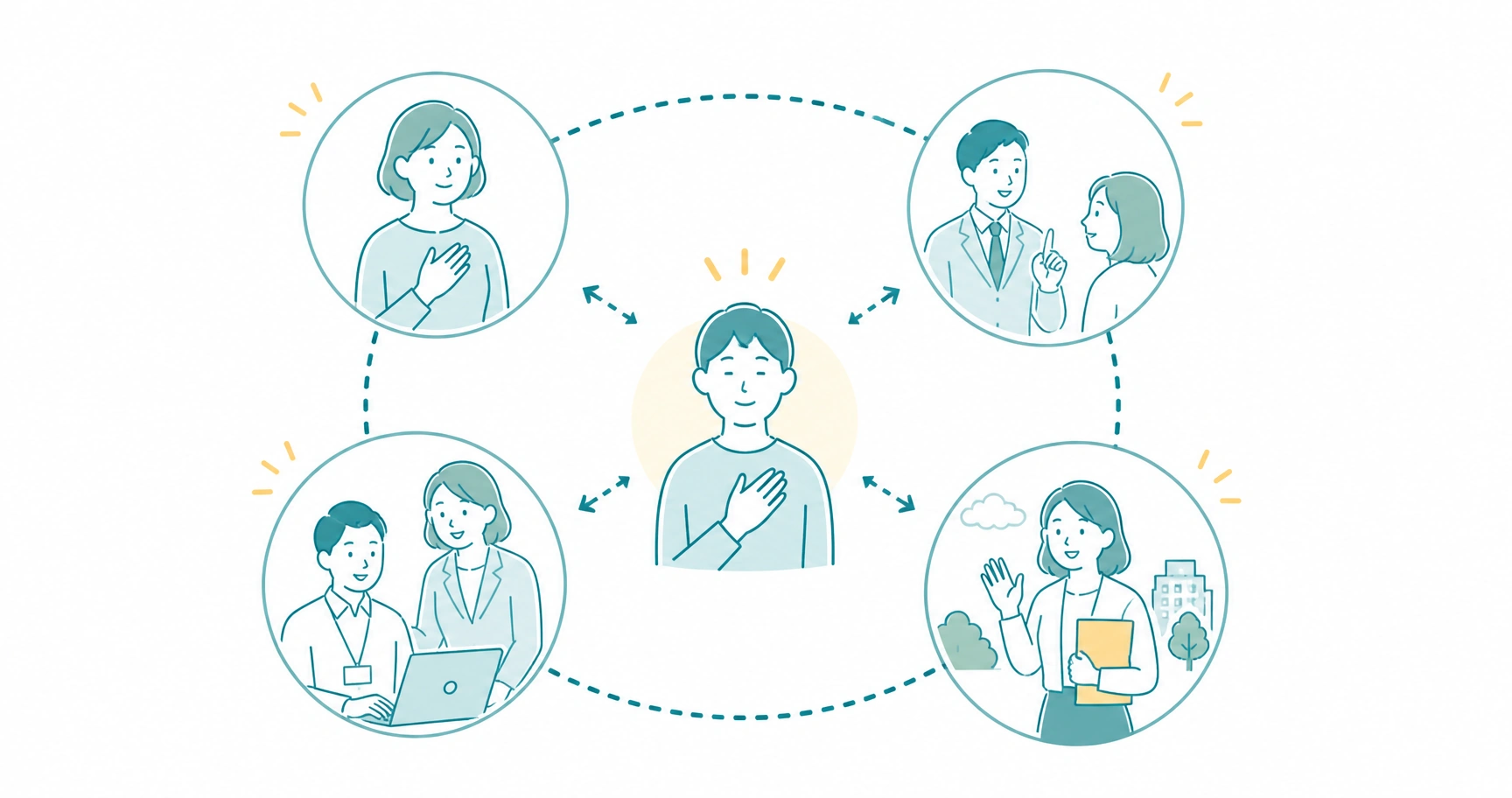 mental-health-four-care-fig-1 - ストレスチェックサポートセンター メンタルヘルスの4つのケア(セルフケア・ラインによるケア・事業場内・事業場外)の役割分担を示すイメージ図
