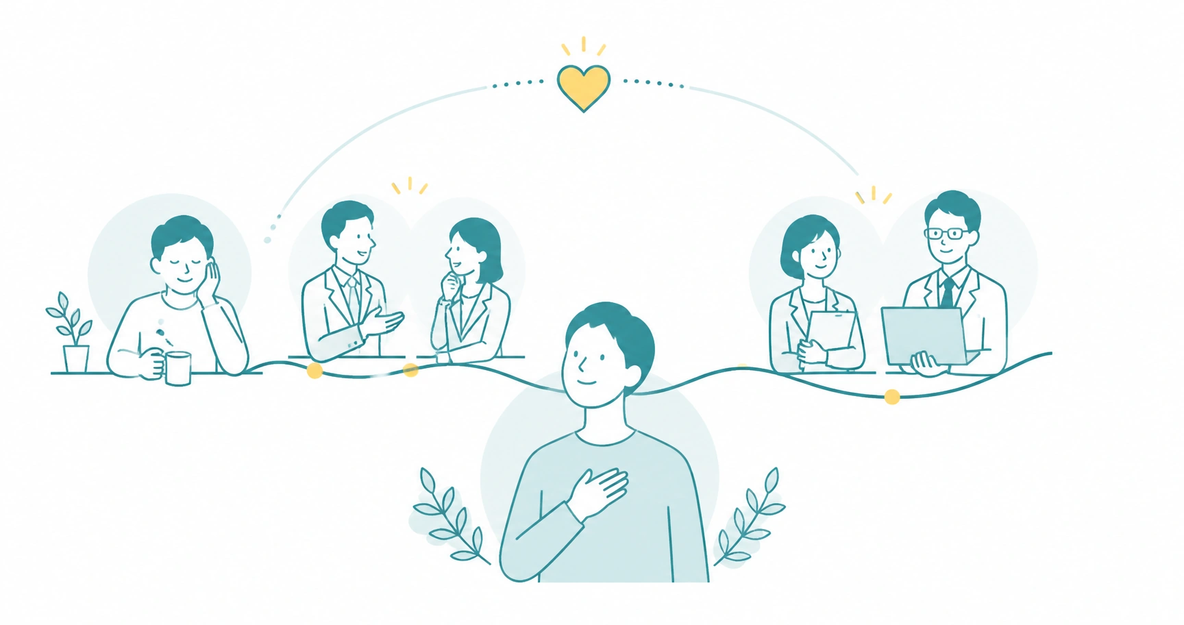 mental-health-four-care-fig-2 - ストレスチェックサポートセンター セルフケアからラインケア、社内外の専門家へとつながる職場のメンタルヘルスケアの連携を示すイメージ