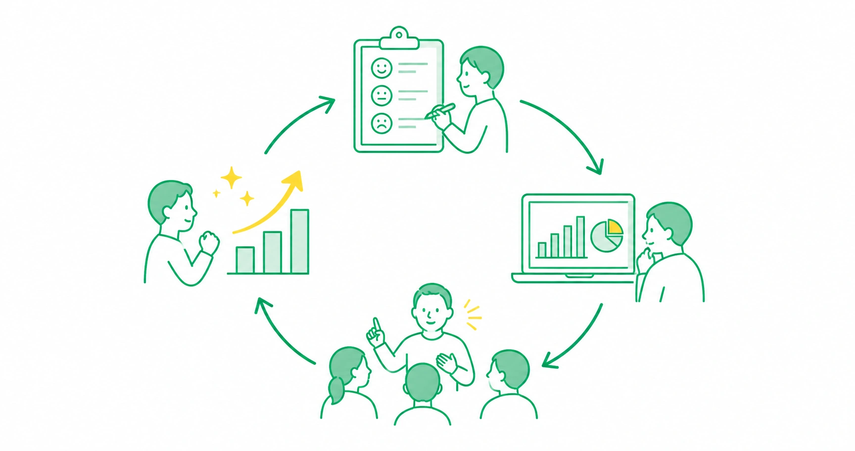 mental-health-training-managers-fig-2 - ストレスチェックサポートセンター ストレスチェックの集団分析結果を管理職研修の改善につなげるサイクルを示す図
