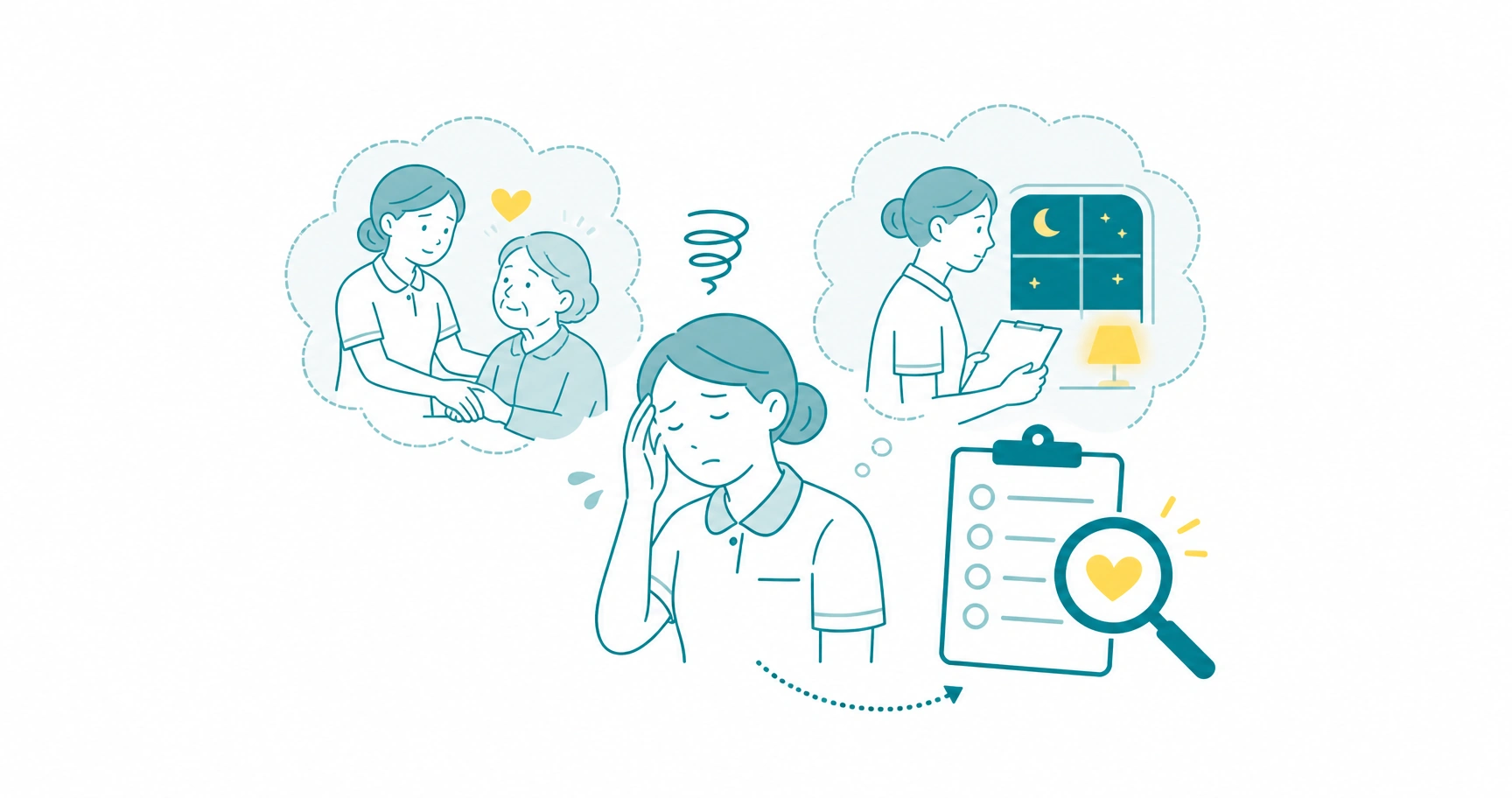 nursing-care-stress-check-fig-1 - ストレスチェックサポートセンター 介護職員に感情労働と夜勤の負担が重なりストレスチェックで不調のサインを早期に拾う必要性を示すイメージ