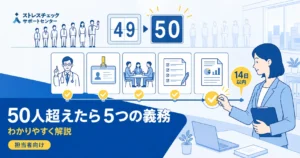 従業員50人以上の事業場で発生する産業医選任やストレスチェックなど5つの義務と対応期限を示すイメージ