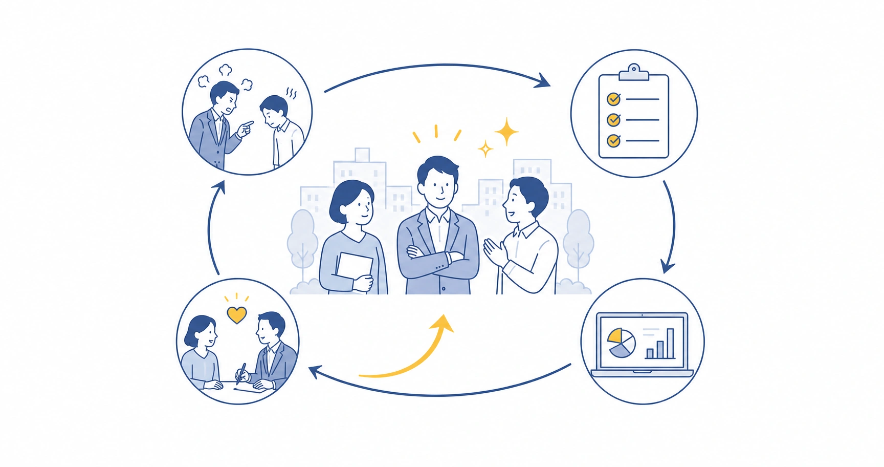 パワハラ対策とストレスチェックを一体で運用し職場環境を改善する流れを示すイメージ