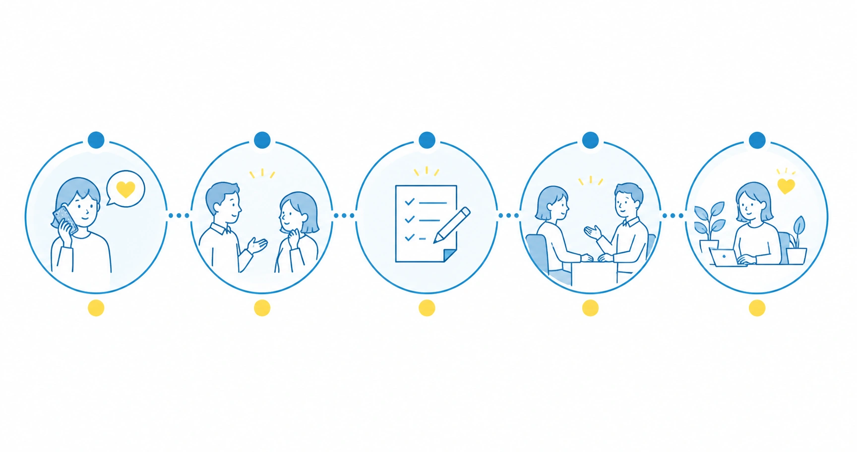 return-to-work-interview-fig-1 - ストレスチェックサポートセンター 休業中の連絡から復職後のフォローまで復職面談を進める5つのステップを示す図