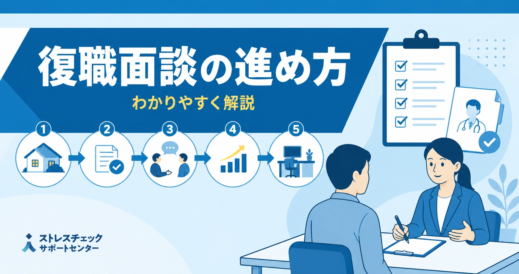 復職面談の進め方と会社側が確認すべき事項を総務・人事担当者向けに解説する記事のイメージ