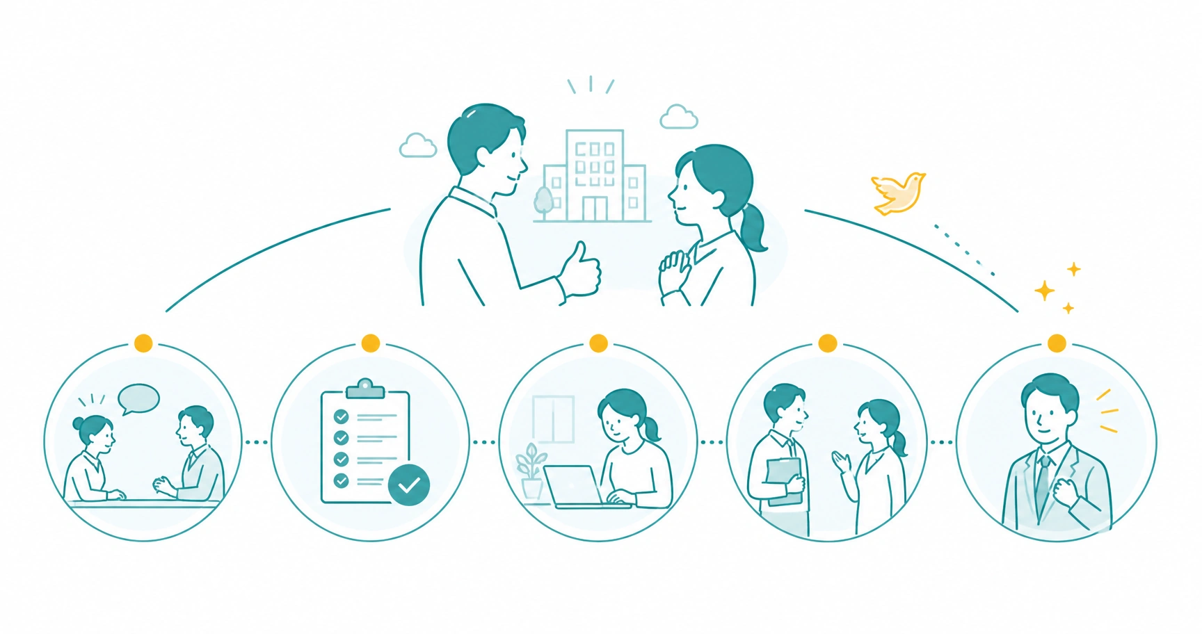 return-to-work-program-fig-1 - ストレスチェックサポートセンター メンタル不調で休職した社員の職場復帰支援プログラムを5つのステップで作る全体像を示すイメージ