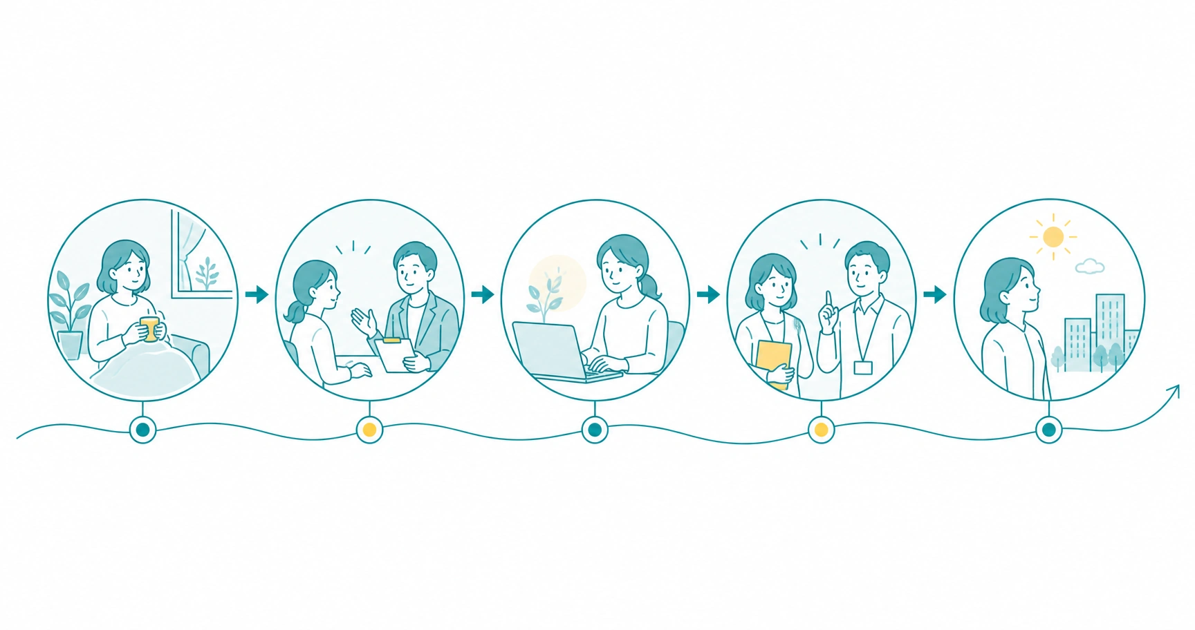 return-to-work-program-fig-2 - ストレスチェックサポートセンター 職場復帰支援プログラムを休業中のケアから復帰後のフォローまで5つのステップで進める流れを示す図