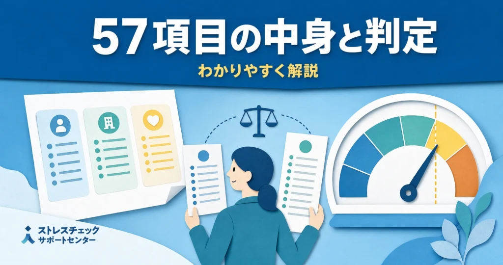 Person reviews several assessment sheets as a scale and a multi‑colored gauge loom in the background, with a Japanese title about a 57-item check (informational image).