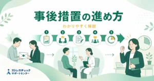 ストレスチェックの事後措置として結果通知から面接指導と就業上の措置までの流れを示すイメージ