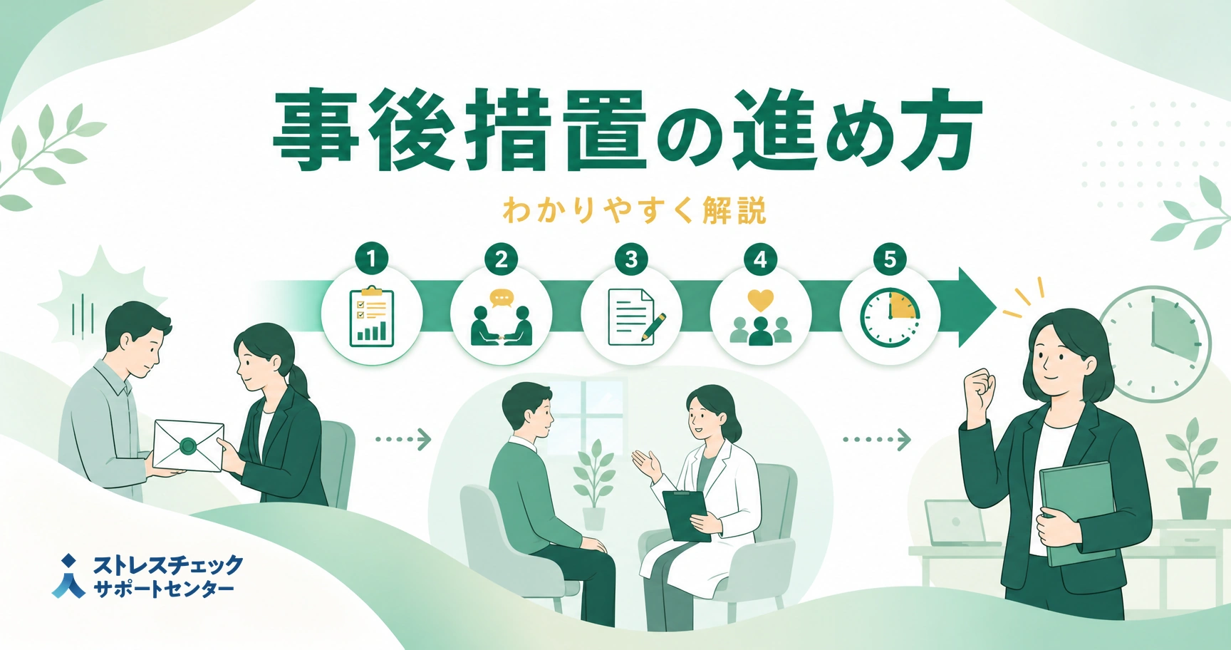 ストレスチェックの事後措置として結果通知から面接指導と就業上の措置までの流れを示すイメージ