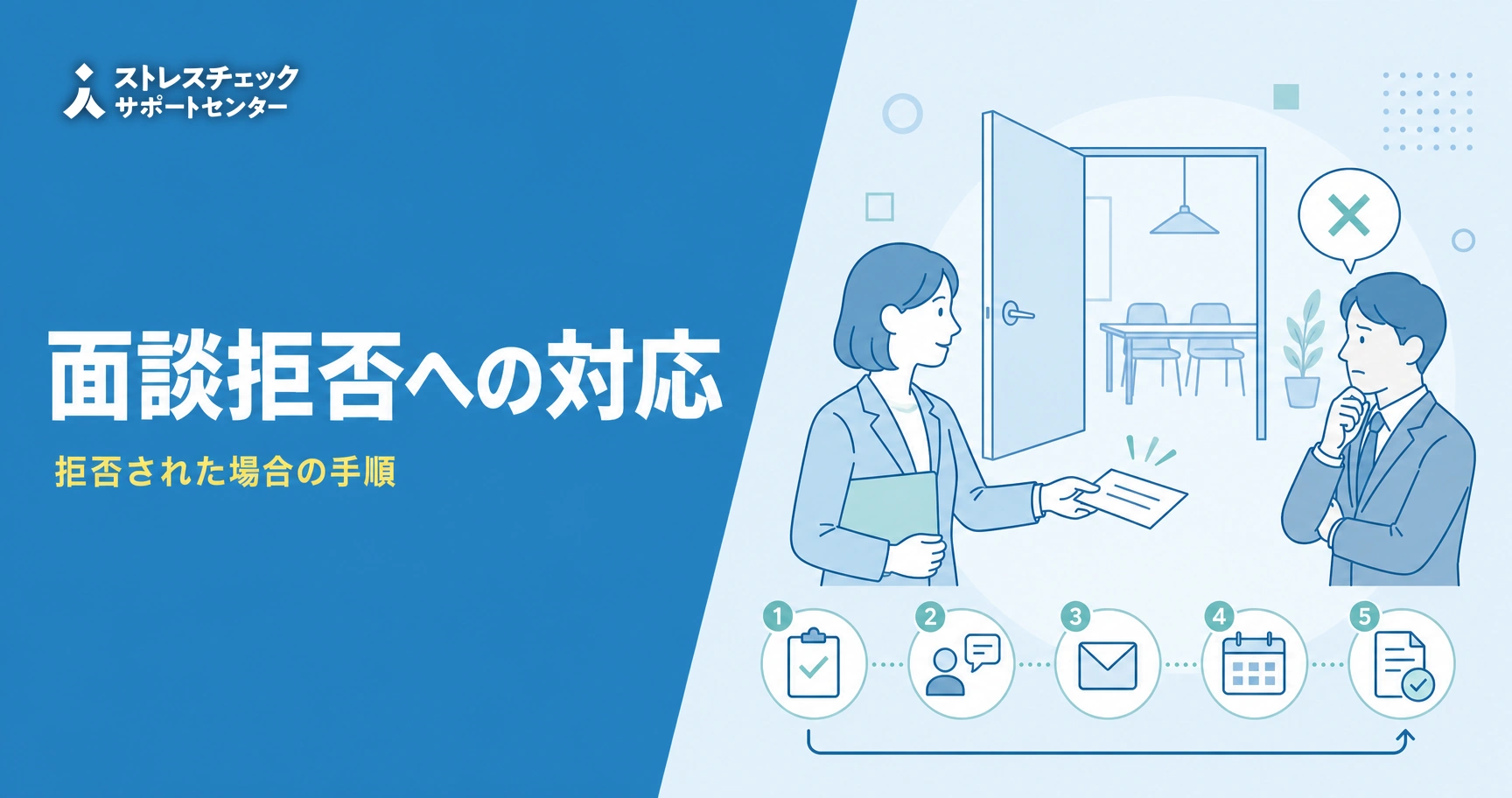 高ストレス者に面談(面接指導)を拒否されたときに会社が取るべき対応の手順と注意点を示すイメージ