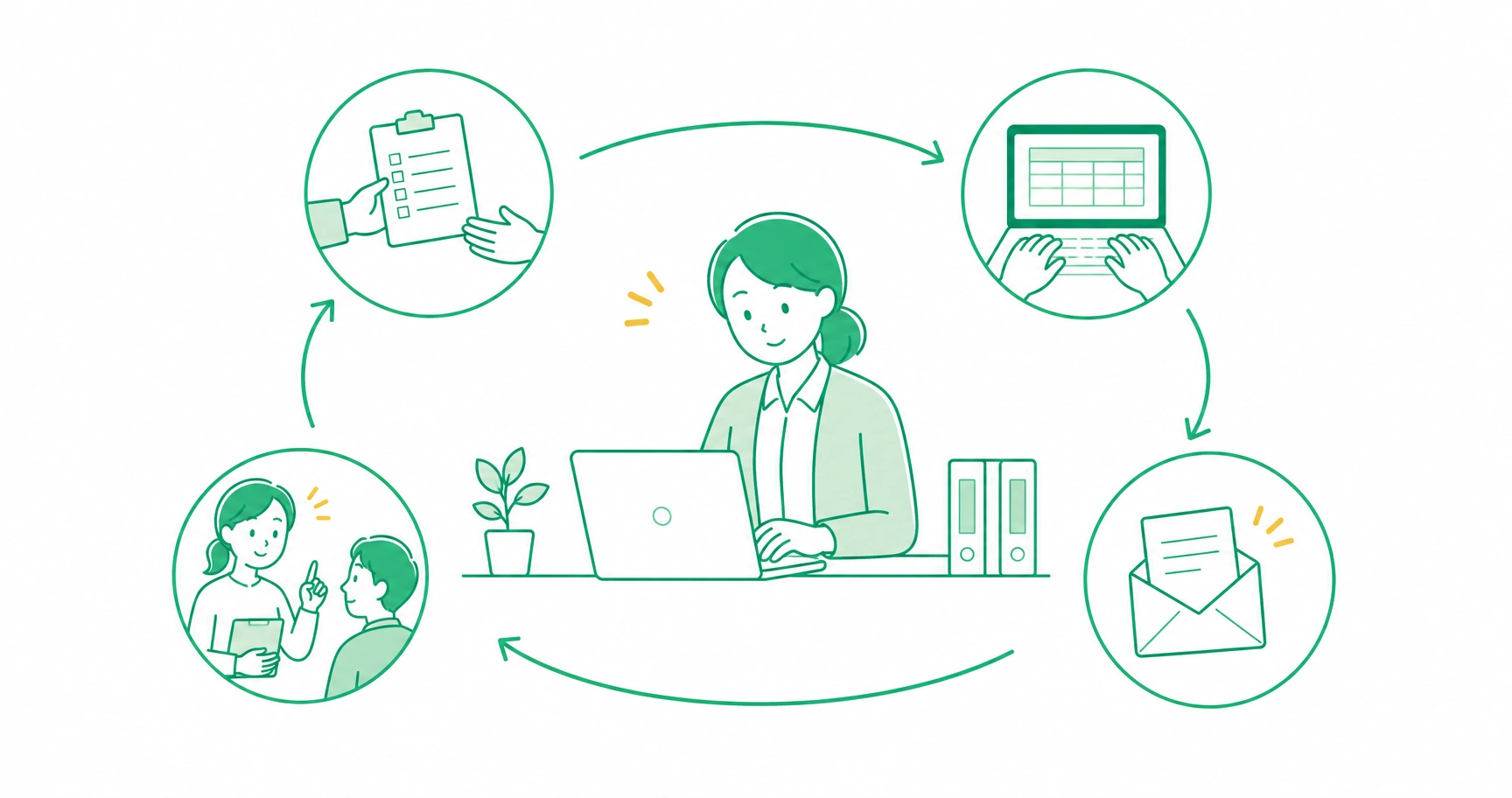実施事務従事者が調査票の回収からデータ入力、結果通知、面接指導の案内まで事務の流れを担う様子を示すイメージ