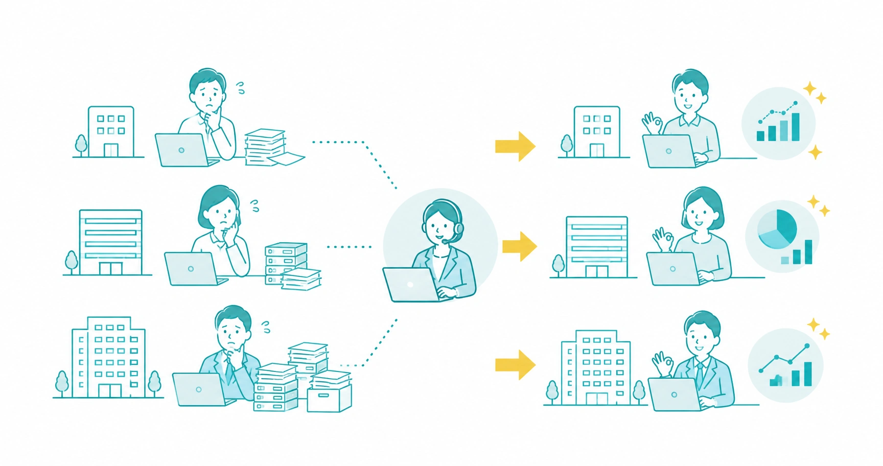 stress-check-outsourcing-case-studies-fig-1 - ストレスチェックサポートセンター ストレスチェック代行の導入事例を規模別に比較し委託前後の変化を示すイメージ