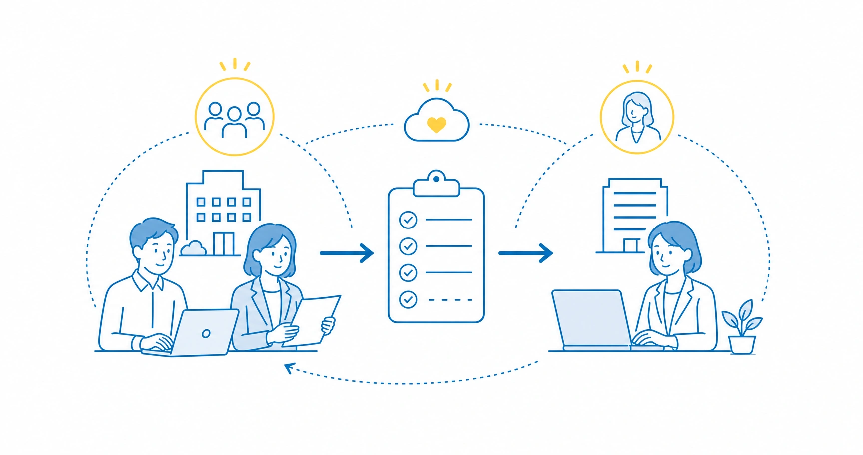 stress-check-outsourcing-pros-cons-fig-1 - ストレスチェックサポートセンター ストレスチェック外部委託で会社が委託できる業務範囲と社内に残る役割を整理した図