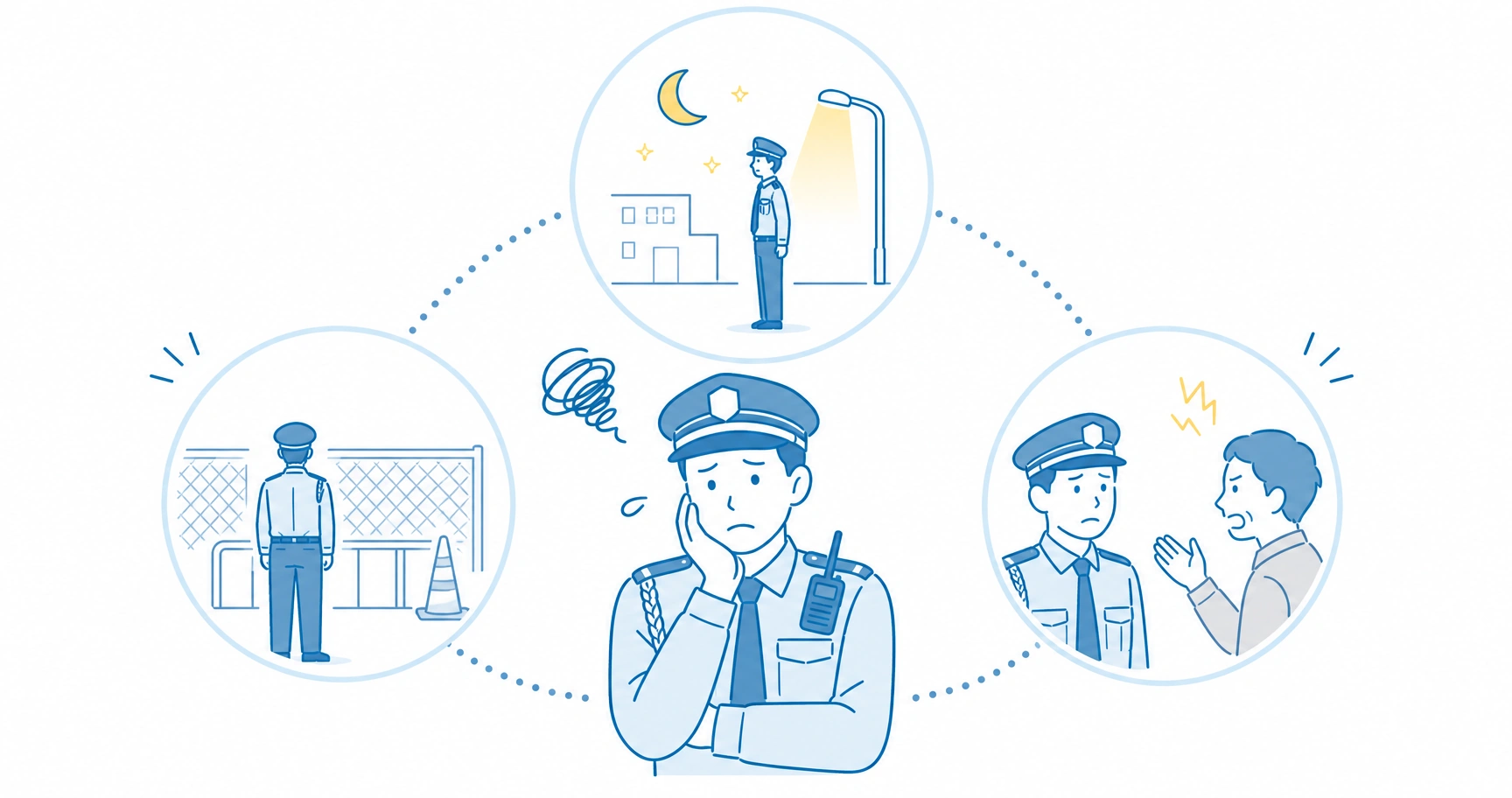 夜勤シフトや一人配置の孤独感、クレーム対応といった警備員のストレス要因を整理した図
