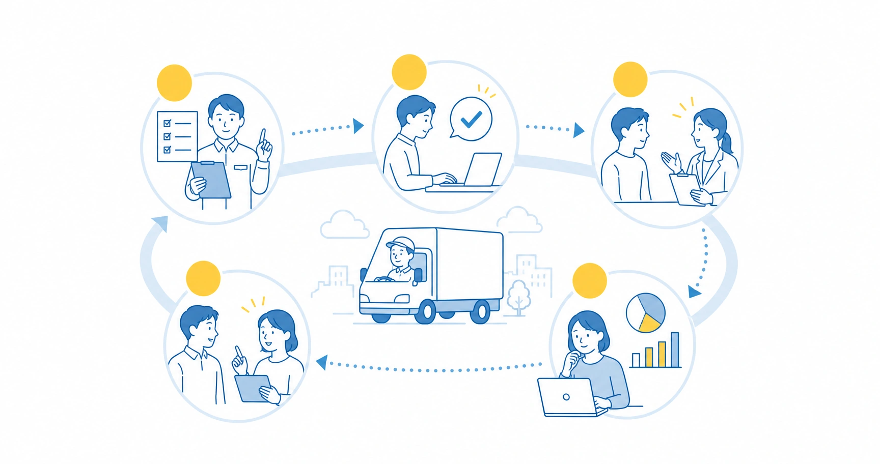 transport-stress-check-fig-2 - ストレスチェックサポートセンター 運送業のストレスチェックを準備から受検・面接指導・集団分析まで5ステップで進める流れを示すイメージ