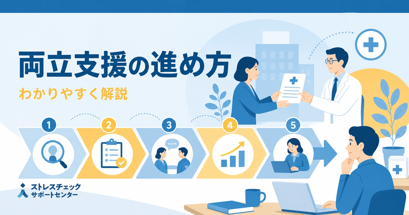 治療と仕事の両立支援ガイドラインに沿って企業が両立支援を進める5つのステップを示すイメージ