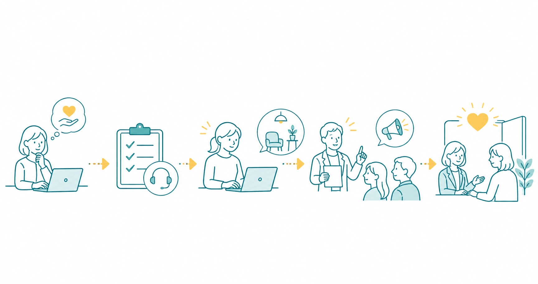 mental-health-consultation-desk-fig-1 - ストレスチェックサポートセンター 社内メンタルヘルス相談窓口を設置する準備から周知までの流れを示すイメージ