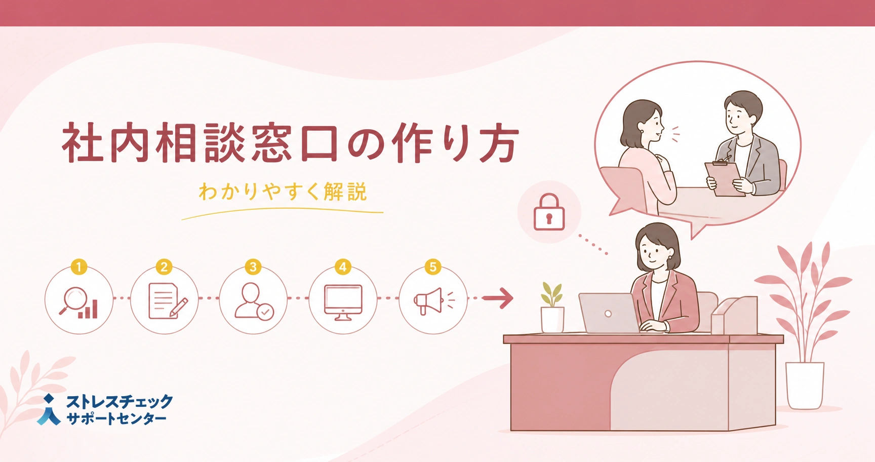 社内にメンタルヘルスの相談窓口を設置し、従業員が安心して相談できる体制を整える手順を示すイメージ