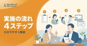 Logo for ストレスチェック サポートセンター and orange gradient background with '4-step' flow illustration on right side