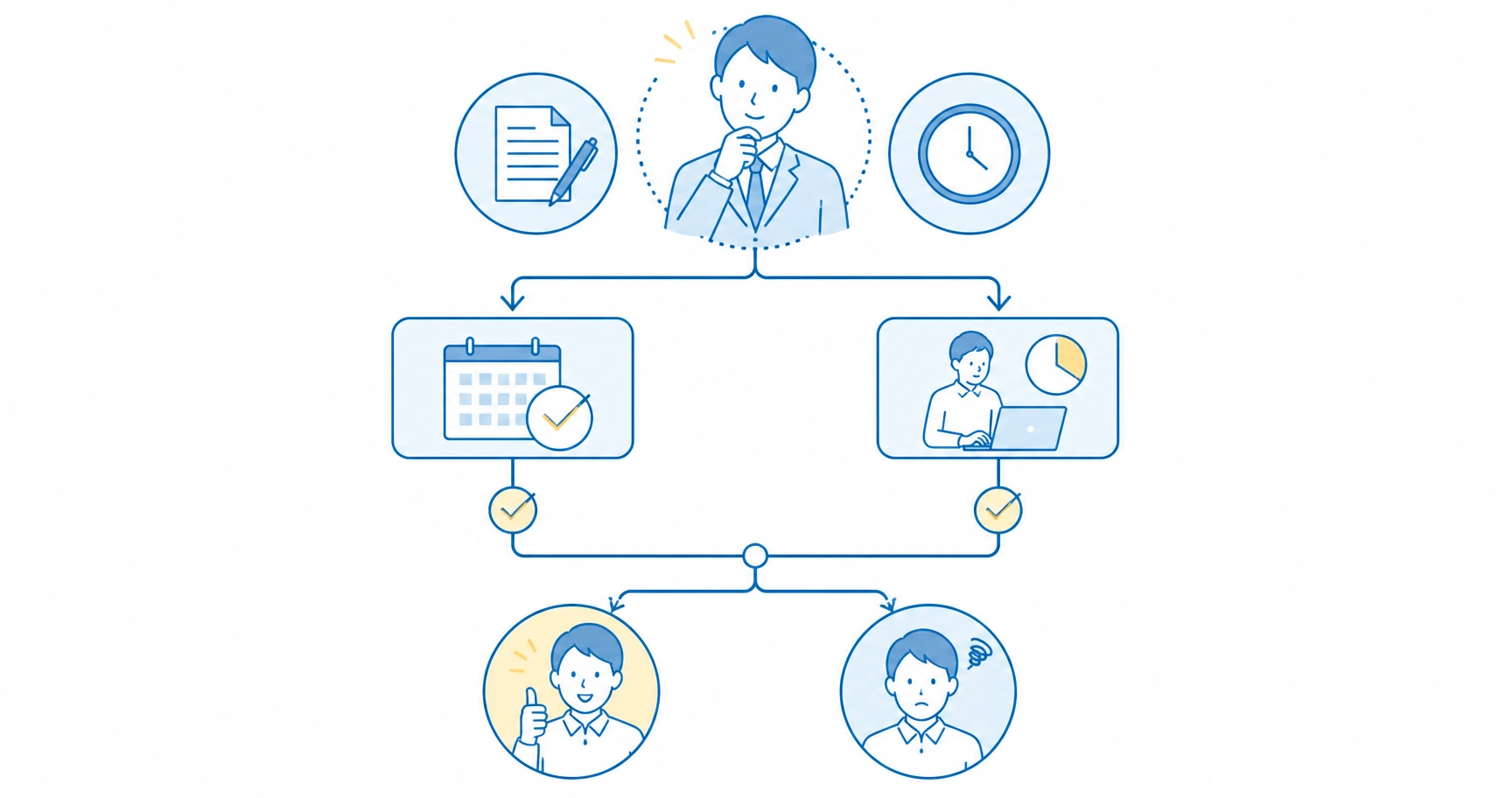 stress-check-mid-career-fig-1 - ストレスチェックサポートセンター 中途入社者がストレスチェックの対象になるかを契約期間と労働時間の2条件で判定する流れを示すイメージ