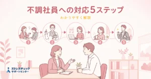 不調社員への対応を5段階で解説するイラスト。相談から職場復帰までの流れを矢印でつなぐ図。
