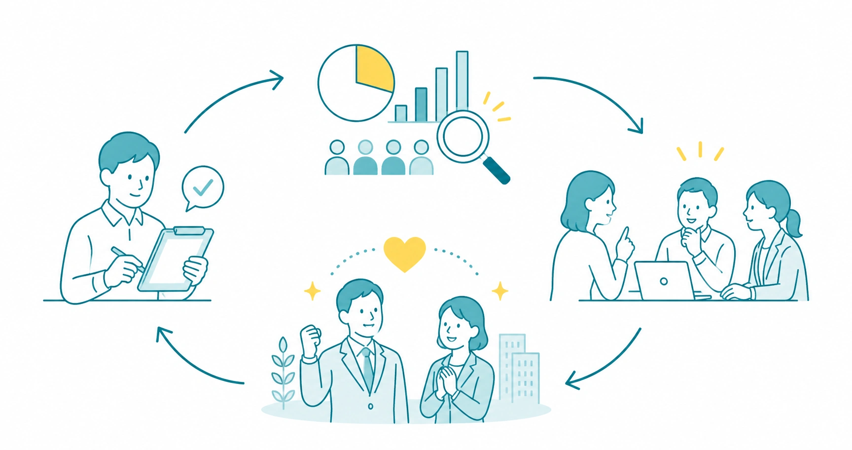 mental-health-employee-response-fig-2 - ストレスチェックサポートセンター ストレスチェックと集団分析をメンタル不調の早期発見と職場環境改善につなげる流れを示すイメージ