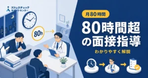 時間外労働が月80時間を超えた社員に会社が医師の面接指導を行う義務と進め方を示すイメージ