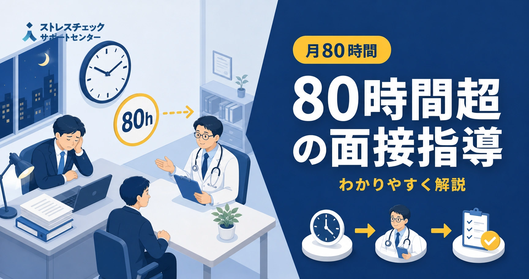 時間外労働が月80時間を超えた社員に会社が医師の面接指導を行う義務と進め方を示すイメージ