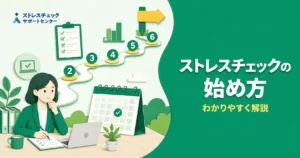 初めてストレスチェックを導入する会社が準備から実施までの手順を順番に進める流れを示すイメージ