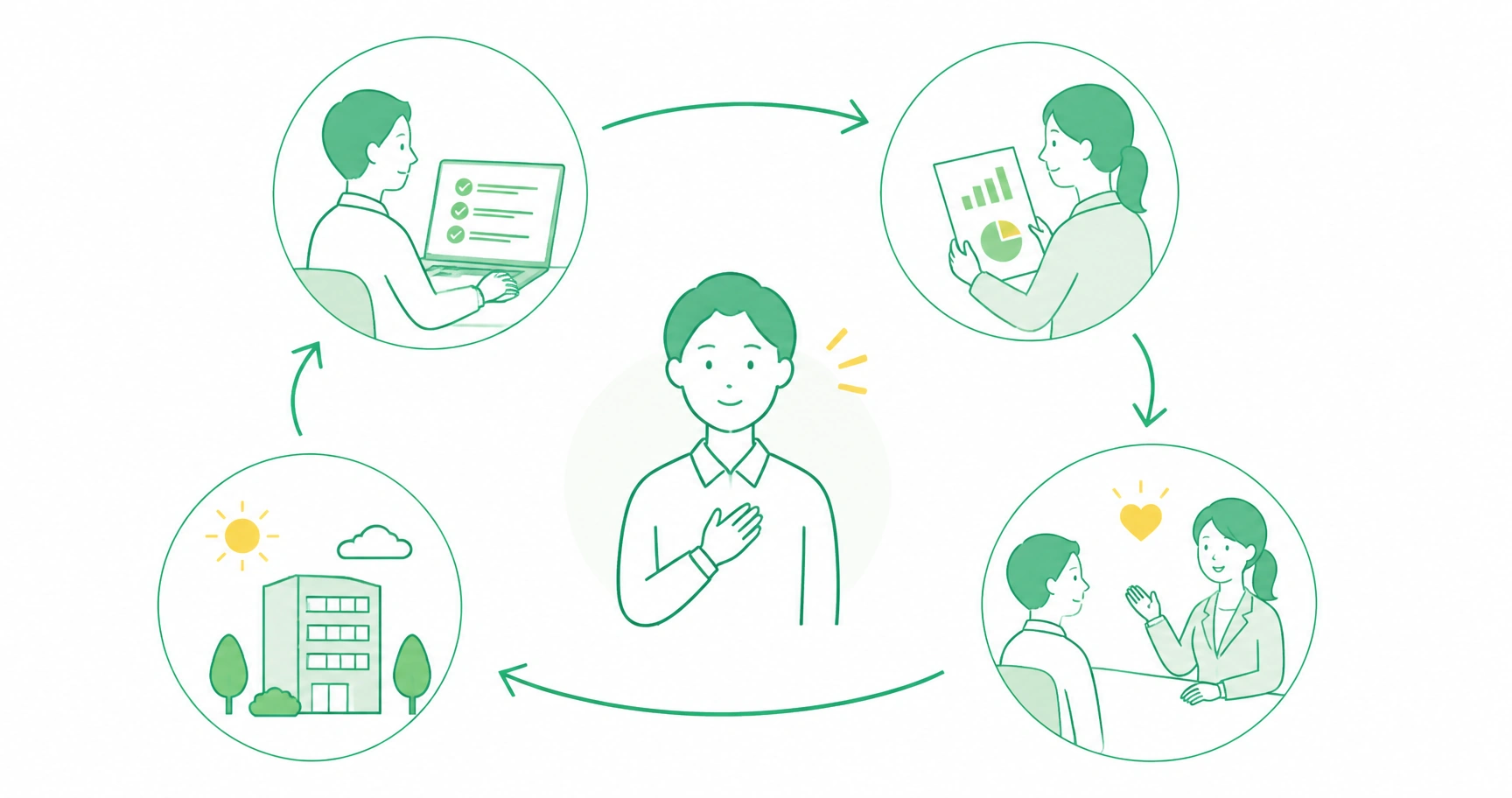 stress-check-how-to-start-fig-1 - ストレスチェックサポートセンター ストレスチェック制度の目的と基本的な流れをやさしく示すイメージ